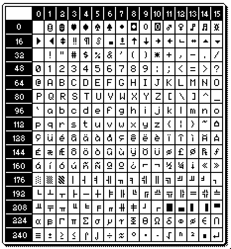 ASCII Character Table